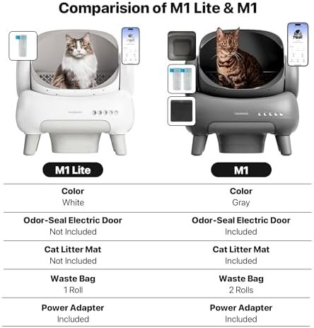 Neakasa M1 Open-Top Self Cleaning Cat Litter Box - Image 9