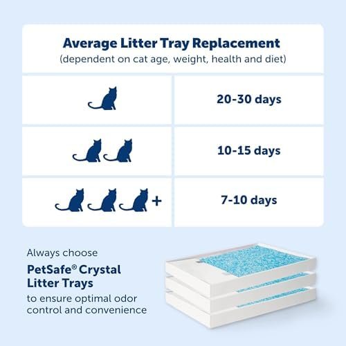 31% Off | PetSafe ScoopFree Crystal Pro Automatic Self Cleaning Cat Litter Box System - Image 5