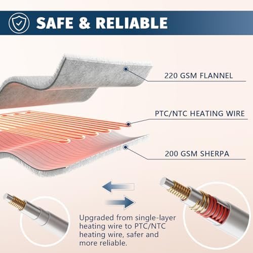 27% Off | Heated Electric Blanket Queen Size - 84" x 90" Heating Blanket with Dual Control - Image 4