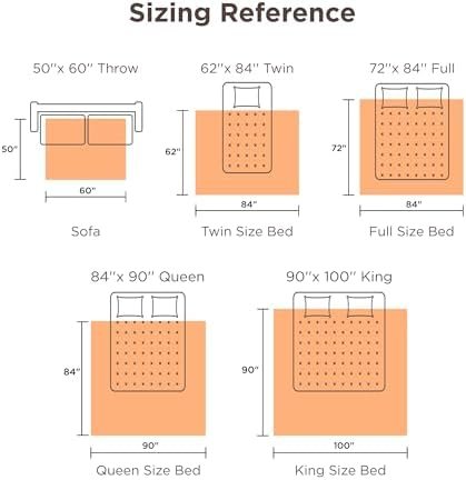 15% Off | Bedsure GentleSoft Electric Blanket Queen Size - Image 2